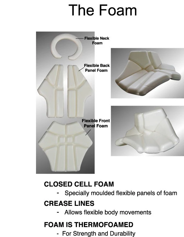 SwimSafe Floatsuit ⚠️While Stock Last⚠️ - Image 5